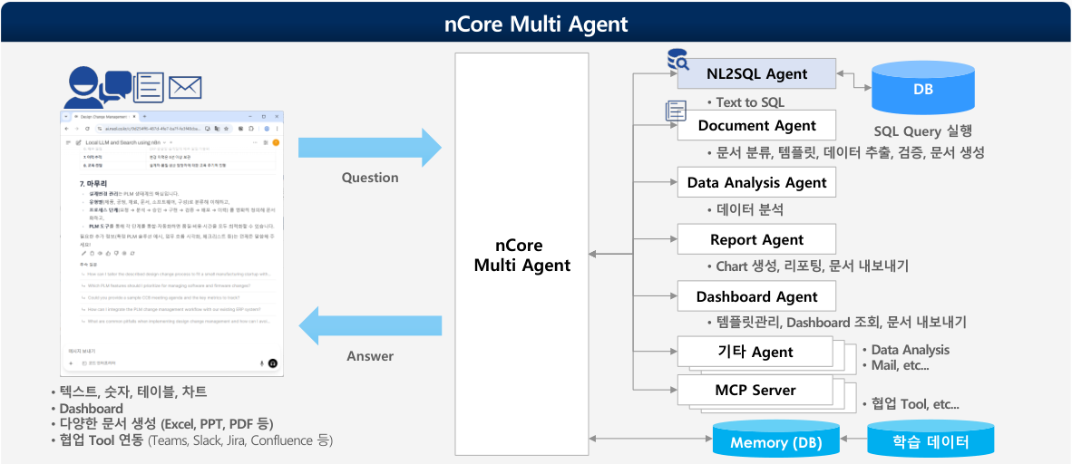 nCore AI Agent